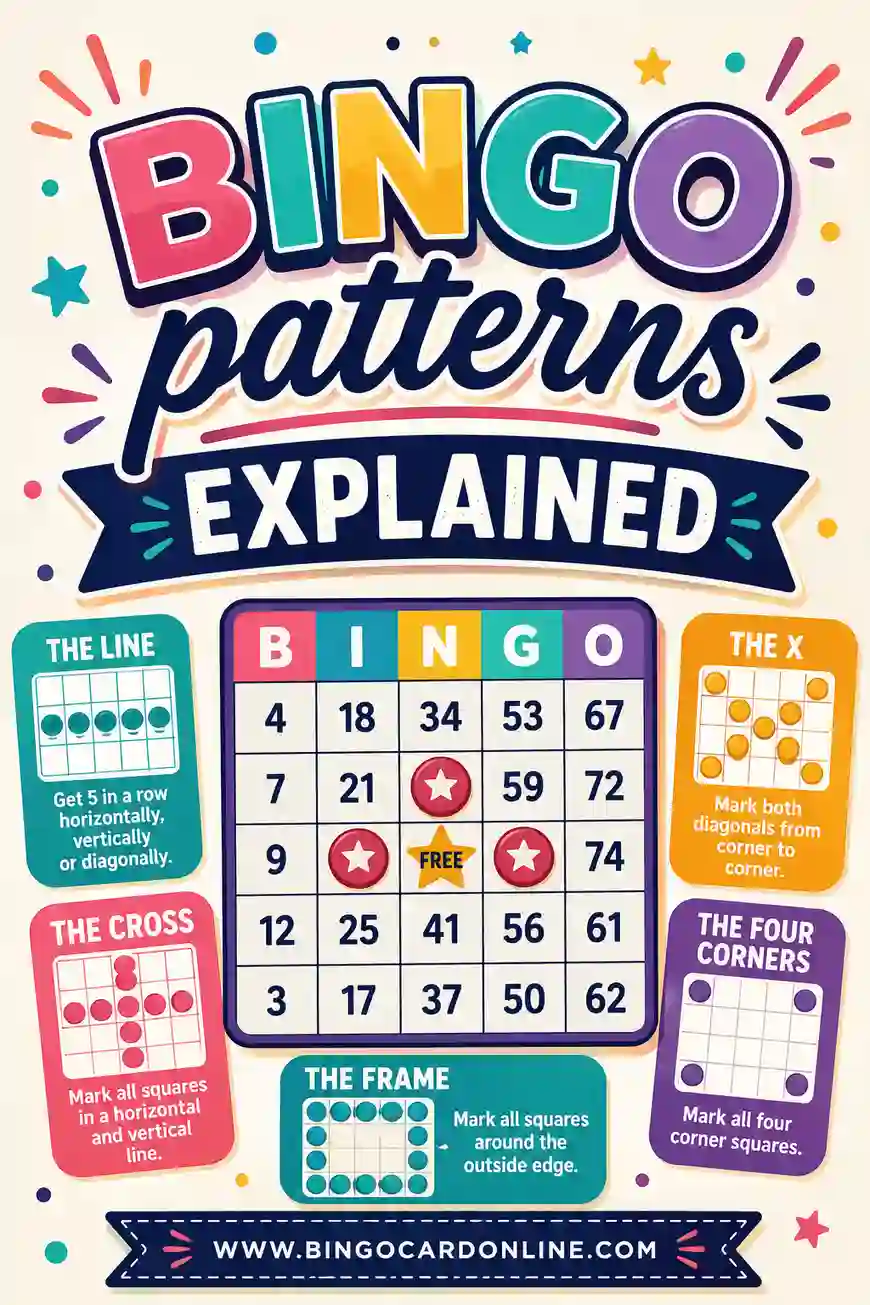Bingo Patterns Explained (With Examples)
